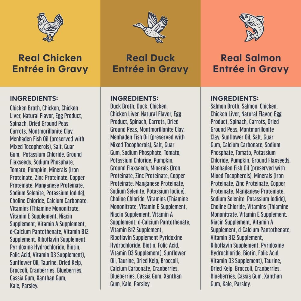 Instinct Flaked Variety Cat Food – 12 × 3 oz — recipe information, image 7